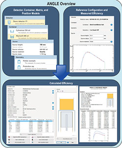 Ortech Detectors ANGLE Advanced Gamma Spectroscopy Efficiency Calibration | Application ...