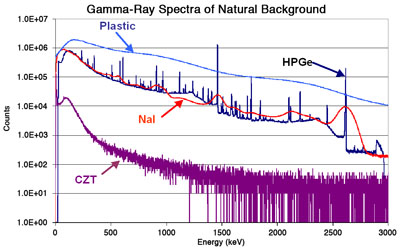 Detective Germanium Advantage Image 1