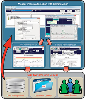 ORTEC Global Value Productivity Suite for Gammavision