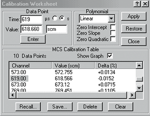 ORTEC EASY-MCS Multichannel Scaler MCS Quantitative Details