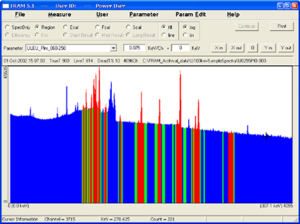 nuclear-safeguards-systems